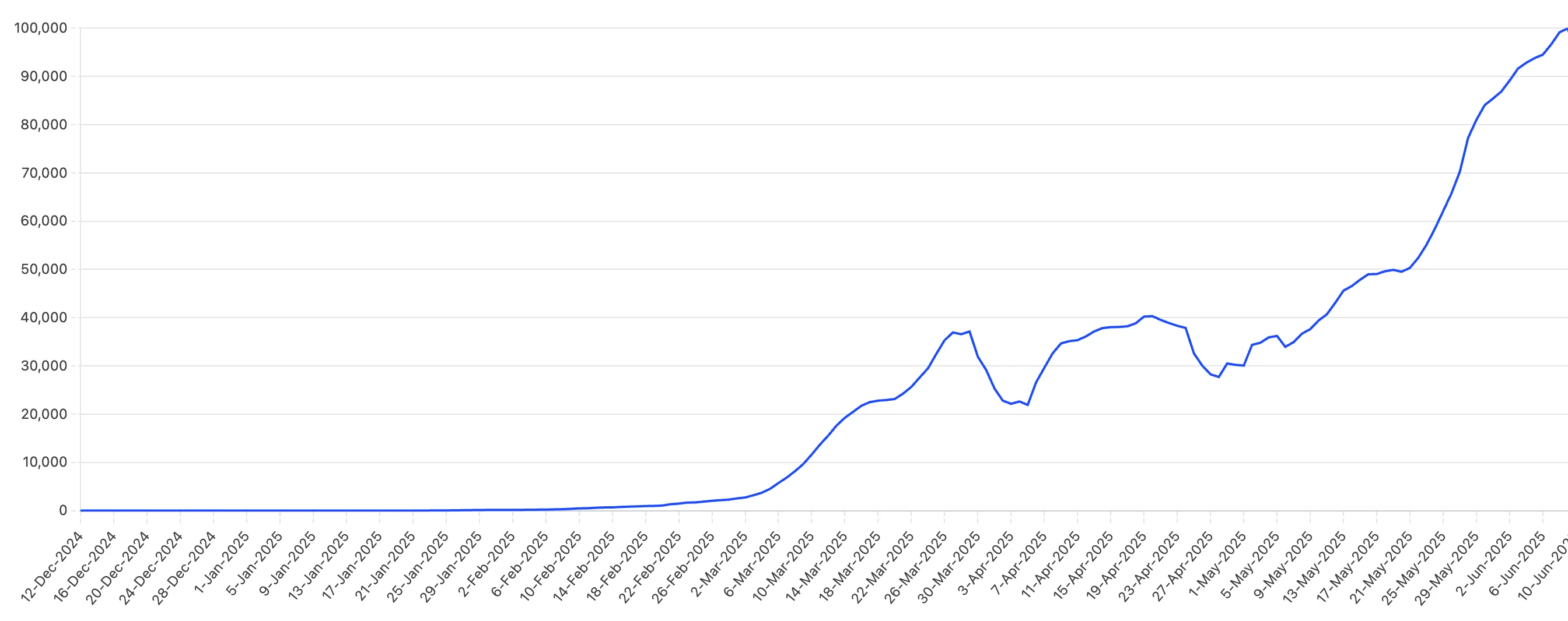 Tool calls processed through Smithery